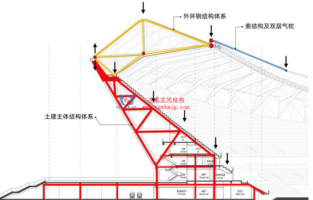 標桿引領，智啟未來——萬豪集團營銷、設計與技術骨干共赴無錫奧體中心，現(xiàn)場觀摩學習解鎖“創(chuàng)新密碼”