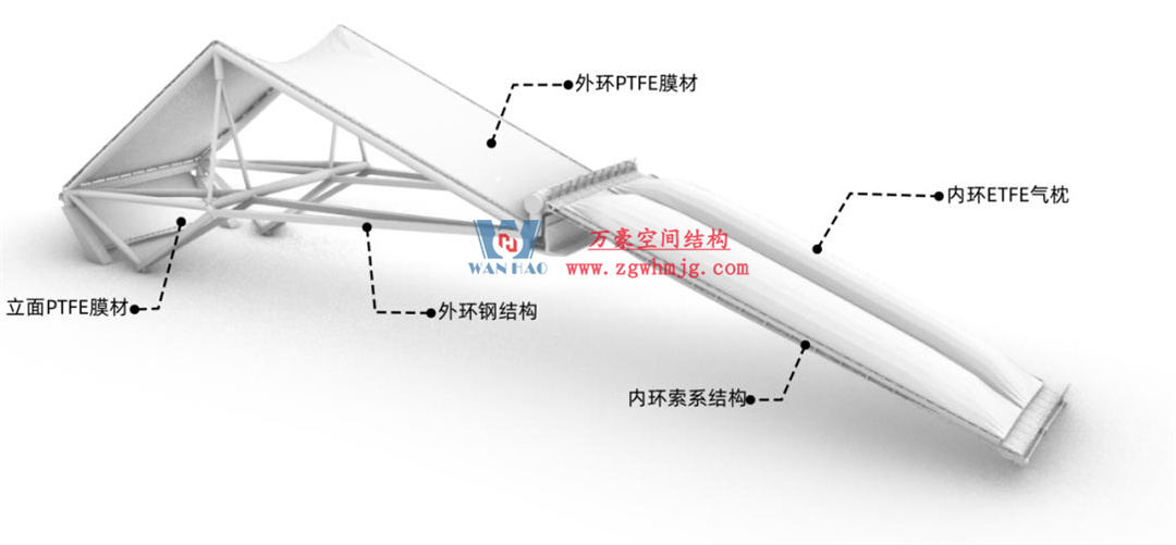 標桿引領，智啟未來——萬豪集團營銷、設計與技術骨干共赴無錫奧體中心，現(xiàn)場觀摩學習解鎖“創(chuàng)新密碼”